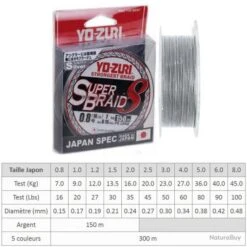 TRESSE SUPERBRAID 8x YO-ZURI Argent 150 M 1.0