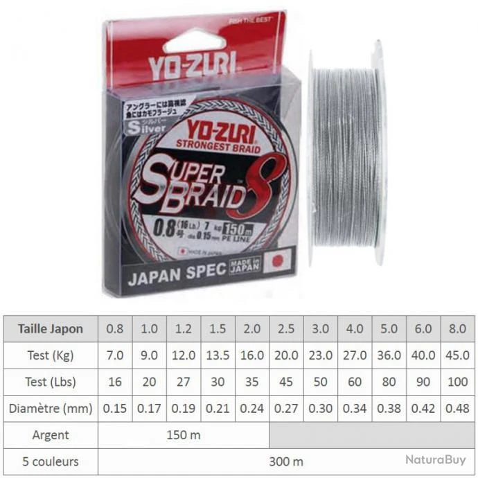TRESSE SUPERBRAID 8x YO-ZURI Argent 150 M 1.0 1 TRESSE SUPERBRAID 8x YO-ZURI Argent 150 M 1.0