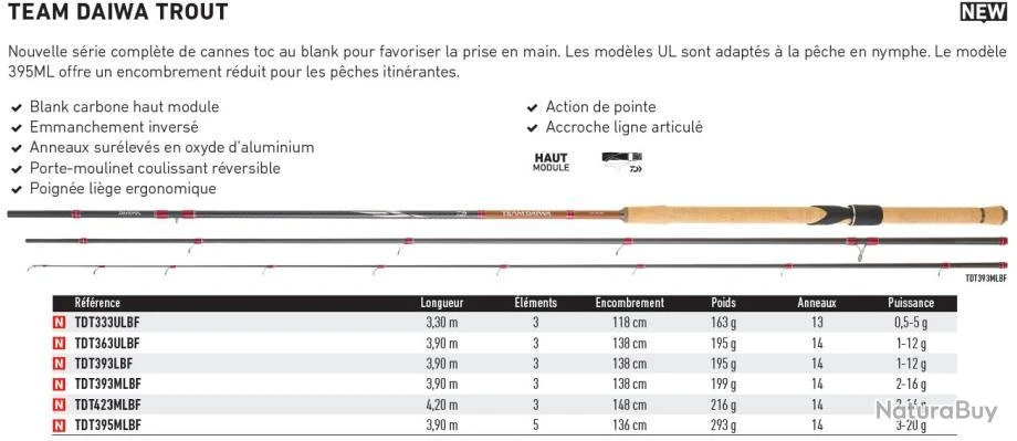 Team Daiwa Trout 3.30 M 0.5-5 G 333 UL Nymphe Canne Truite Appât Naturel Daiwa 2 Team Daiwa Trout 3.30 M 0.5-5 G 333 UL Nymphe Canne Truite Appât Naturel Daiwa – Image 2