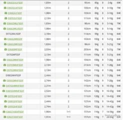 Exceler 1.91 M 3-10 G 632 LX Canne Spinning Daiwa 5 Exceler 1.91 M 3-10 G 632 LX Canne Spinning Daiwa -Pêcheur Malin Promos Boutique 00003 Exceler 1.91 M 3 10 G 632 LX Canne Spinning Daiwa