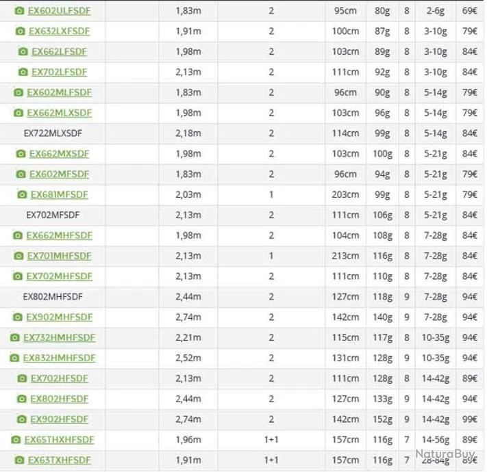 Exceler 1.91 M 3-10 G 632 LX Canne Spinning Daiwa 3 Exceler 1.91 M 3-10 G 632 LX Canne Spinning Daiwa – Image 3