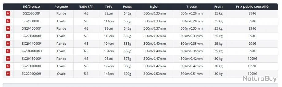 Saltiga 2020 8 000 H Moulinet Peches Fortes Daiwa 3 Saltiga 2020 8 000 H Moulinet Peches Fortes Daiwa – Image 3