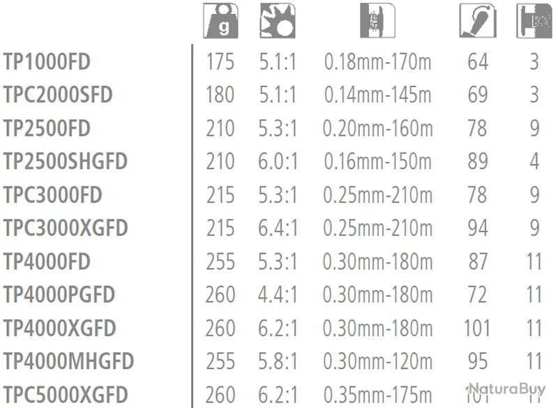 Twin Power FD 1000 Moulinet Spinning Shimano 3 Twin Power FD 1000 Moulinet Spinning Shimano – Image 3