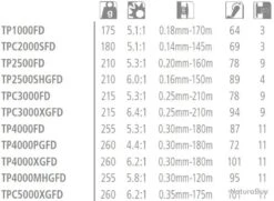 Twin Power FD 2500 Moulinet Spinning Shimano -Pêcheur Malin Promos Boutique 00003 Twin power FD 2500 Moulinet Spinning Shimano
