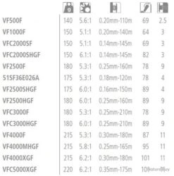 Vanford 1000 Moulinet Spinning Shimano 5 Vanford 1000 Moulinet Spinning Shimano -Pêcheur Malin Promos Boutique 00003 Vanford 1000 Moulinet Spinning Shimano