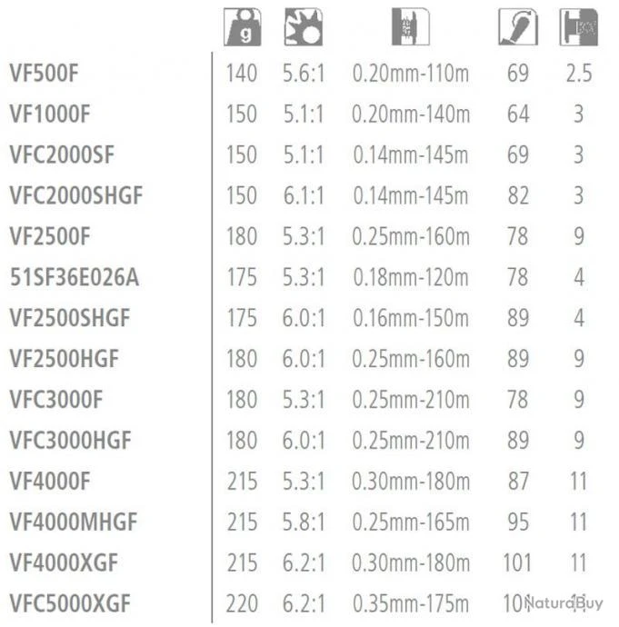 Vanford C5000XG Moulinet Spinning Shimano 3 Vanford C5000XG Moulinet Spinning Shimano – Image 3