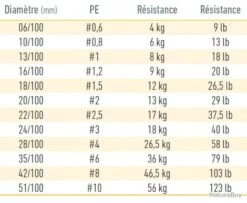 J-Braid Multicolore Grand X8 500 M Daiwa 35/100 / #6 / 36 Kg / 79 Lb -Pêcheur Malin Promos Boutique 00004 J Braid Multicolore Grand X8 500 m Daiwa 35 100 6 36 kg 79 lb