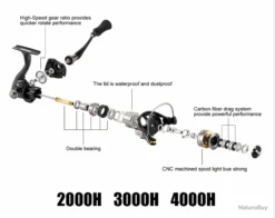Moulinet De Pêche 6000 6.2:1 Carnassiers, Mer, Surfcasting M12 15 Kg -Pêcheur Malin Promos Boutique 00032 Moulinet de peche 6000 6.2 1 carnassiers mer surfcasting M12 15 kg