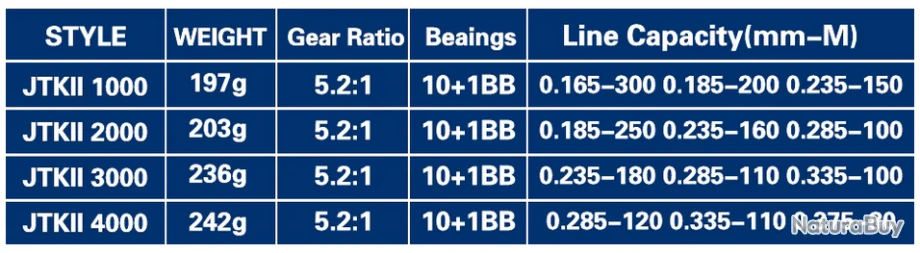 Moulinet De Pêche 2000 5.2:1 Carnassiers, Mer, Surfcasting M25 3 Couleurs Disponibles ! 5 Moulinet De Pêche 2000 5.2:1 Carnassiers, Mer, Surfcasting M25 3 Couleurs Disponibles ! – Image 5