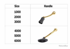 Daiwa Moulinet De Pêche 4000 5.2:1 Carnassiers, Mer, Surfcasting M15 -Pêcheur Malin Promos Boutique 00034 Moulinet de peche 4000 5.2 1 carnassiers mer surfcasting M15