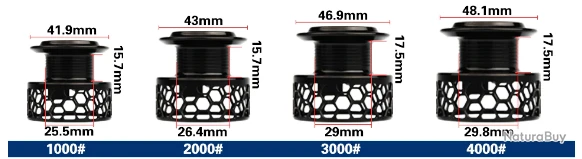 Moulinet De Pêche 2000 5.2:1 Carnassiers, Mer, Surfcasting M25 3 Couleurs Disponibles ! 7 Moulinet De Pêche 2000 5.2:1 Carnassiers, Mer, Surfcasting M25 3 Couleurs Disponibles ! – Image 7